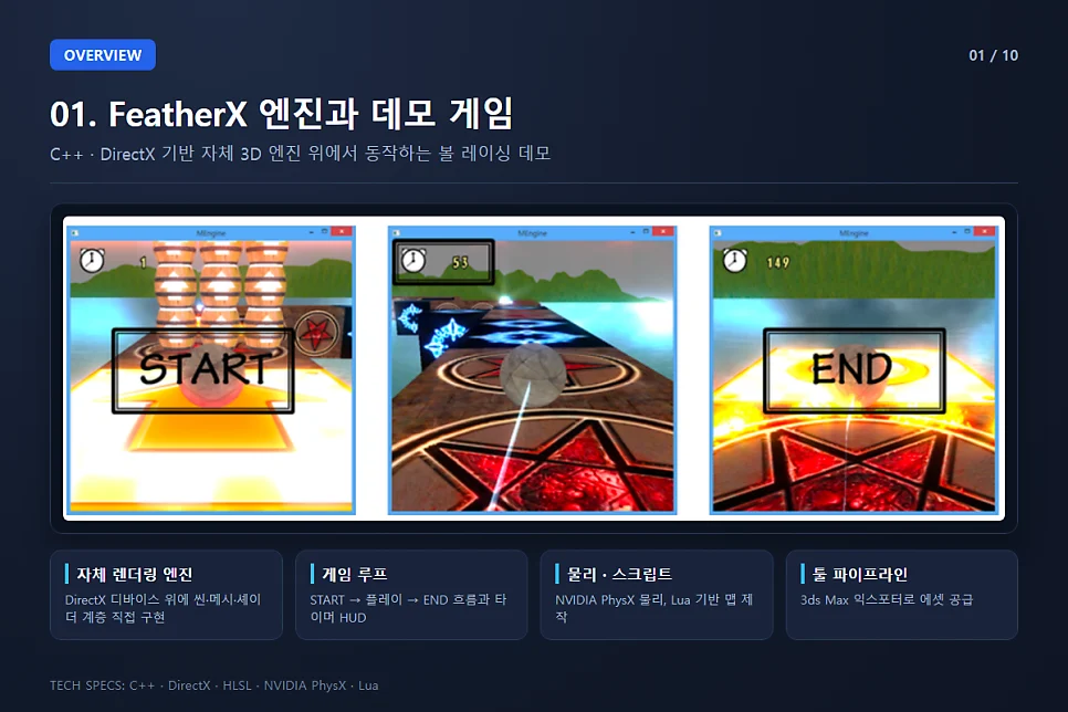 FeatherX 엔진과 볼 레이싱 데모 게임