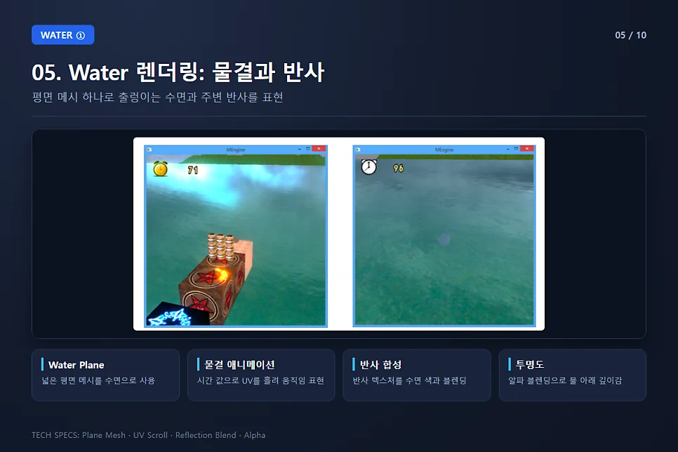 FeatherX Water 렌더링