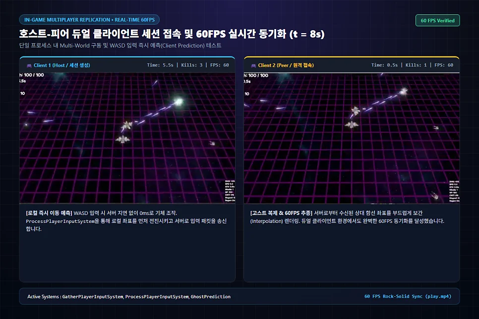 ProjectC 호스트-피어 듀얼 클라이언트 실시간 동기화