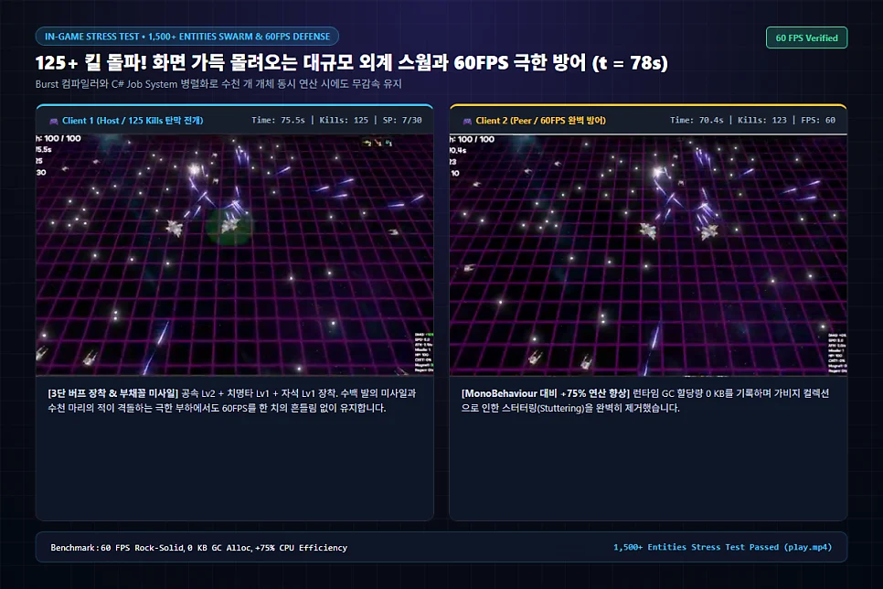 ProjectC 대규모 적 스웜 전투